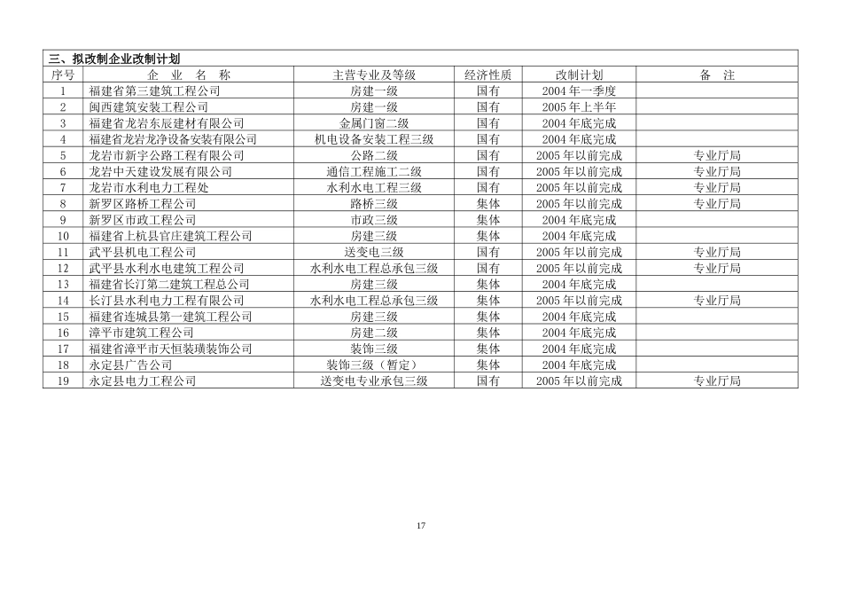 龙岩市建筑业企业改制计划一览表_第2页