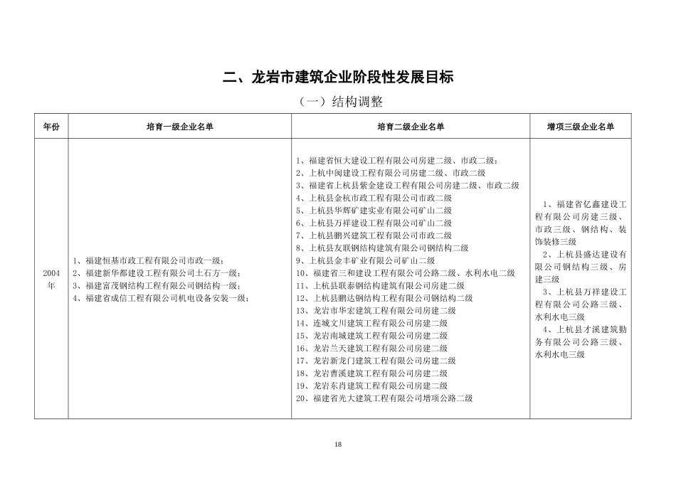 龙岩市建筑业企业改制计划一览表_第3页