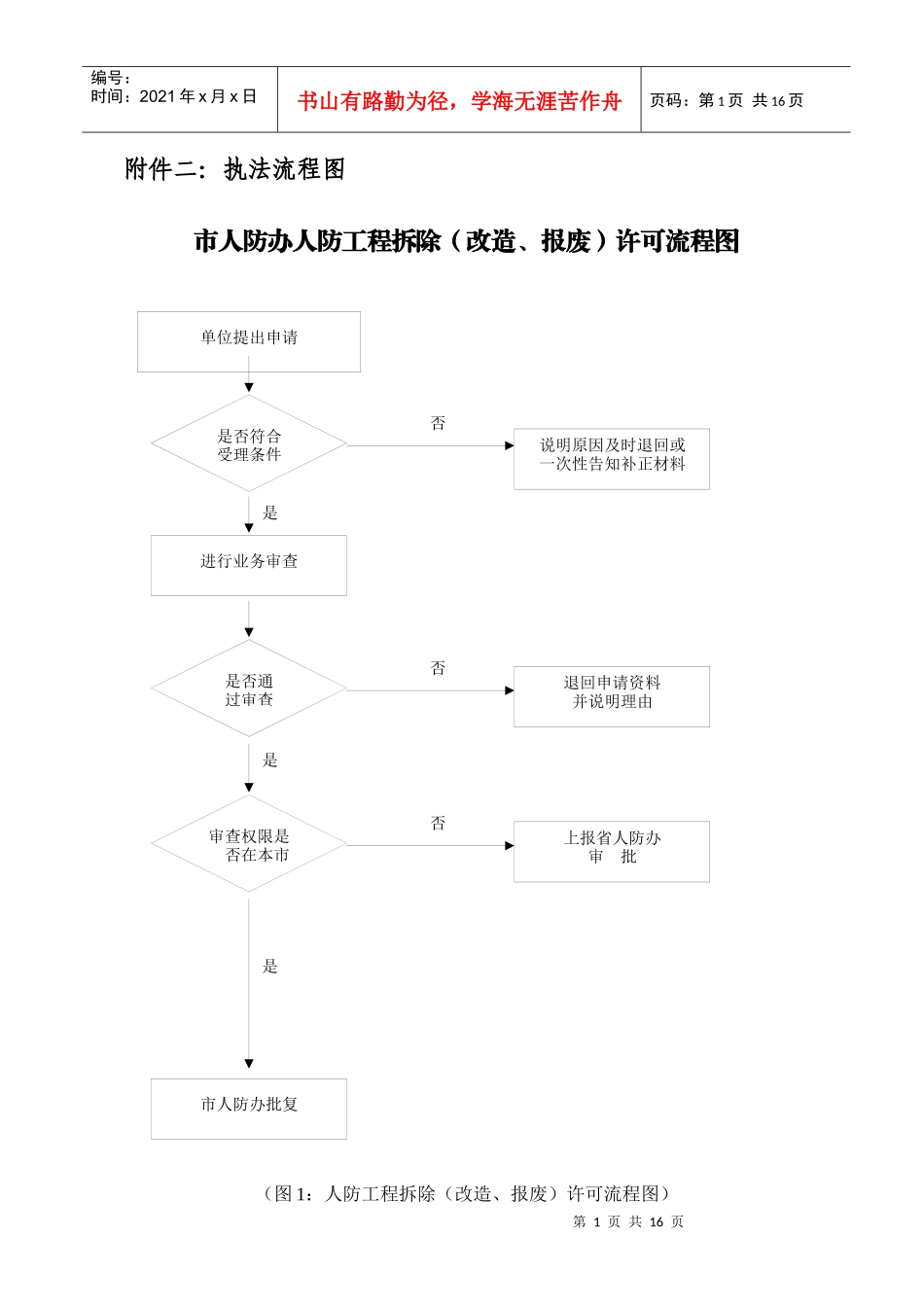 附件二执法流程图_第1页