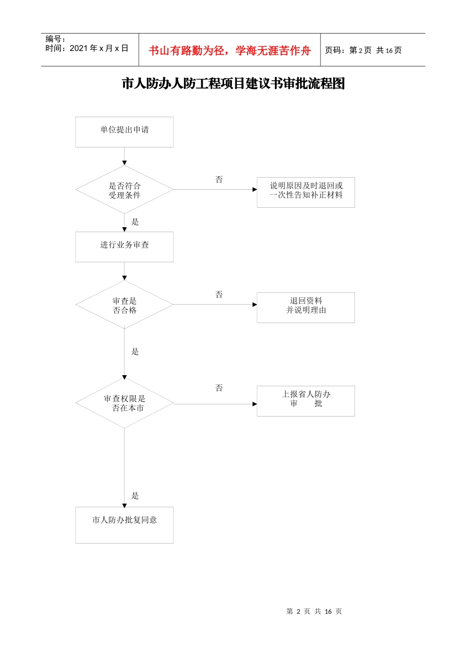 附件二执法流程图_第2页
