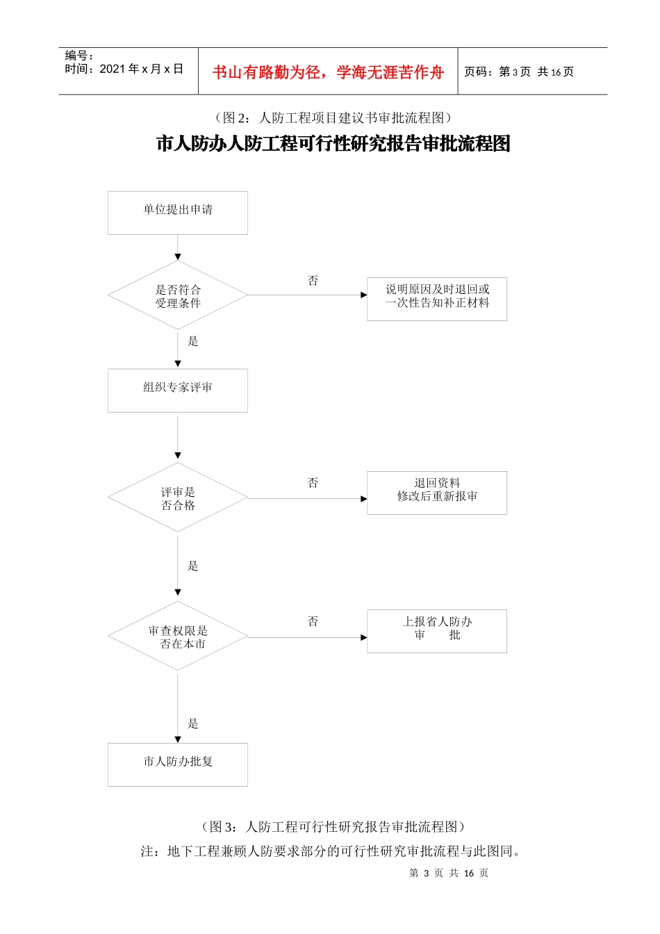 附件二执法流程图_第3页