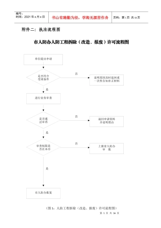 附件二执法流程图