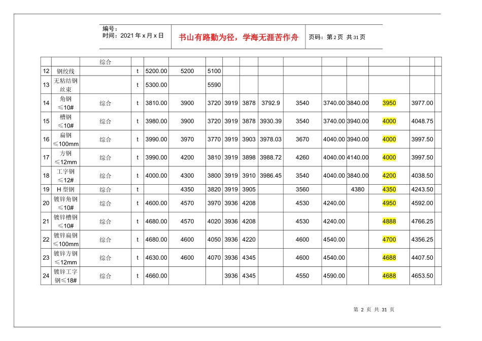 江西省XXXX年9月工程材料信息价格信息价格汇总表_第2页