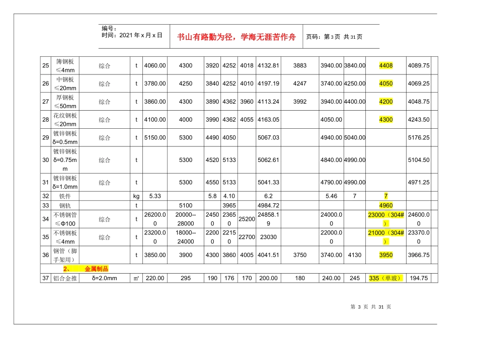 江西省XXXX年9月工程材料信息价格信息价格汇总表_第3页