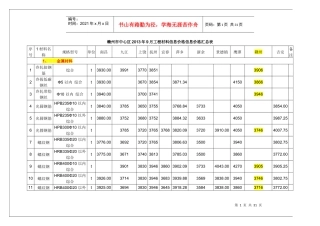 江西省XXXX年9月工程材料信息价格信息价格汇总表
