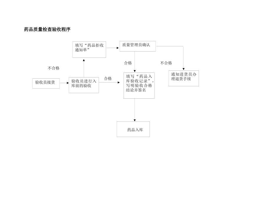 各工序工作流程图_第3页
