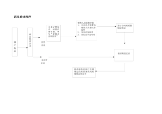 各工序工作流程图
