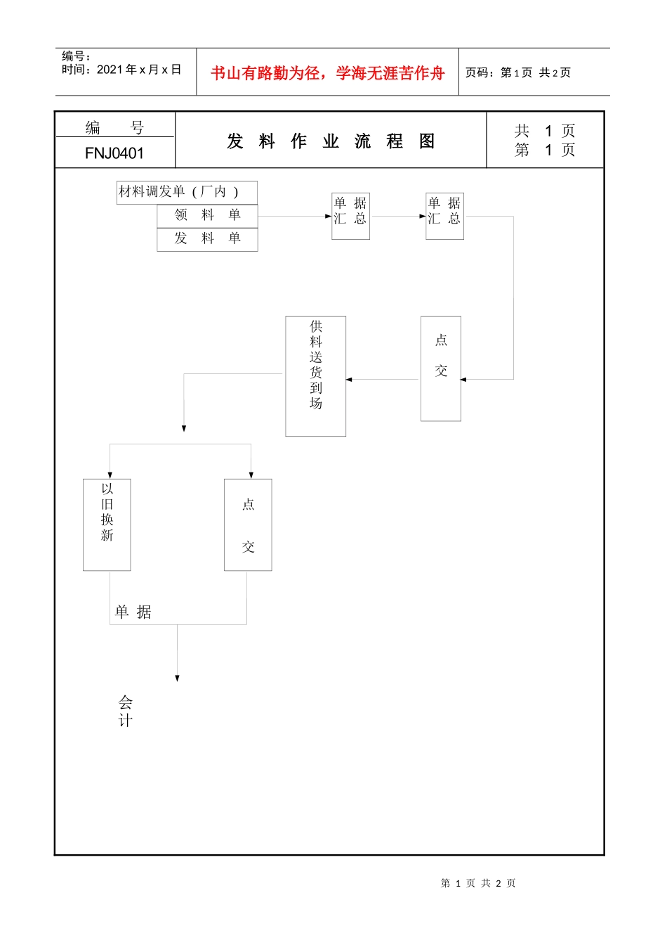 发料作业流程图_第1页