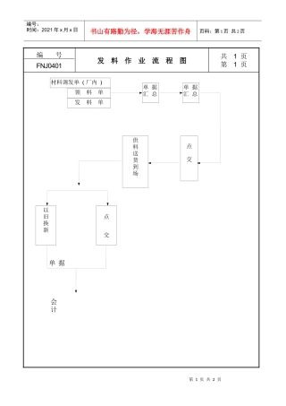 发料作业流程图