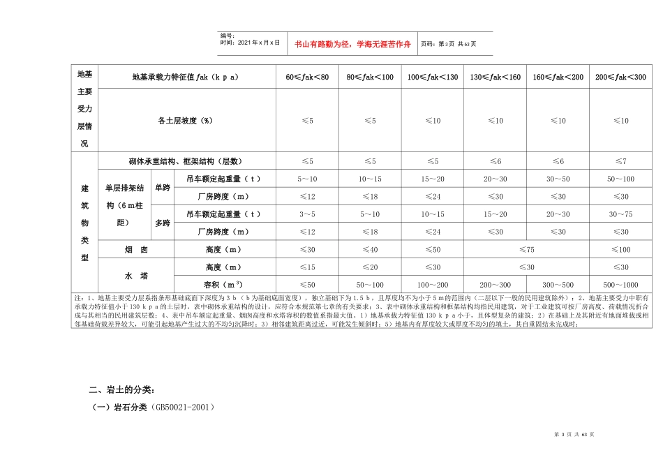 岩土工程图表手册_第3页