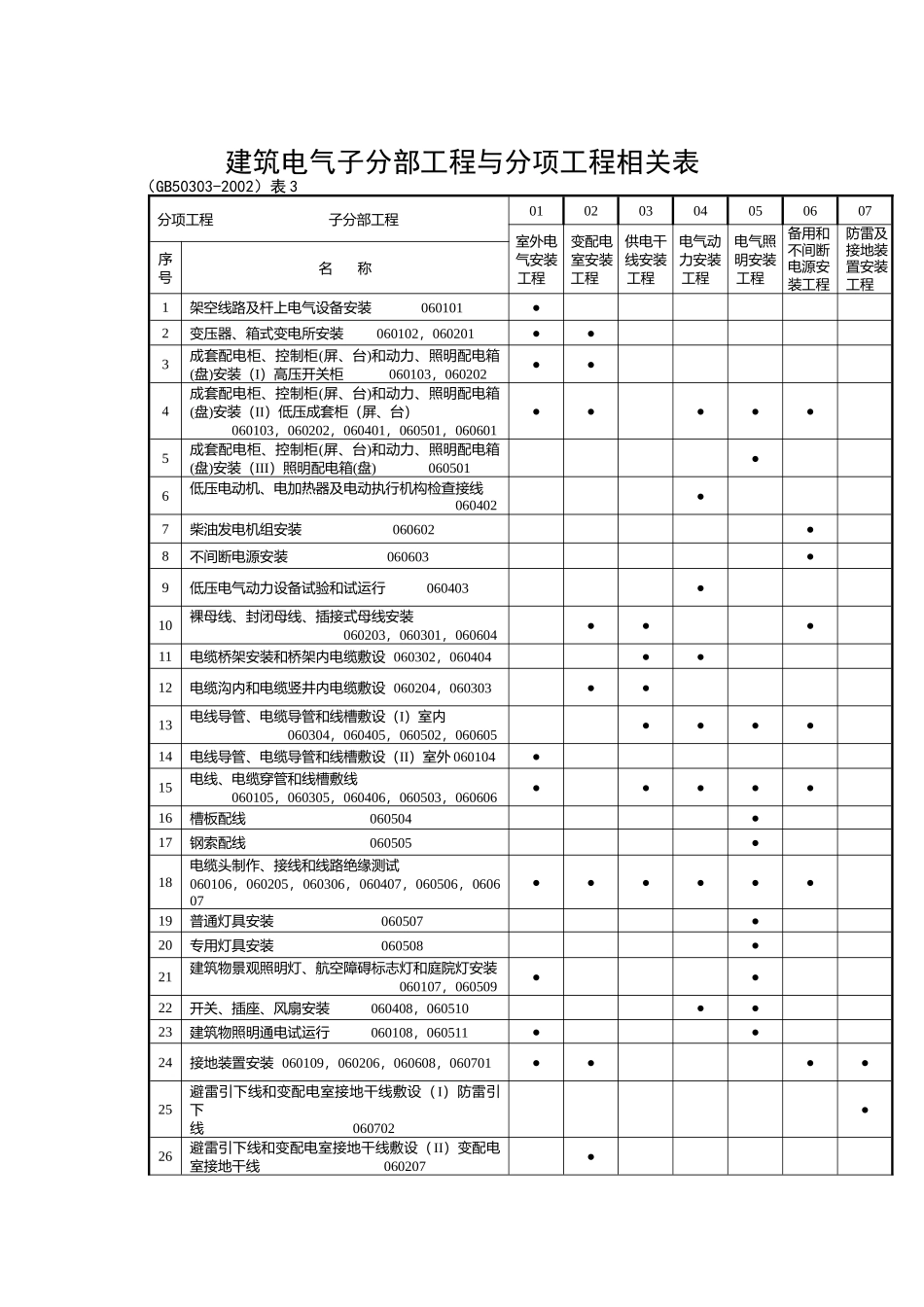 浙江省建筑工程检验批用表3_第1页