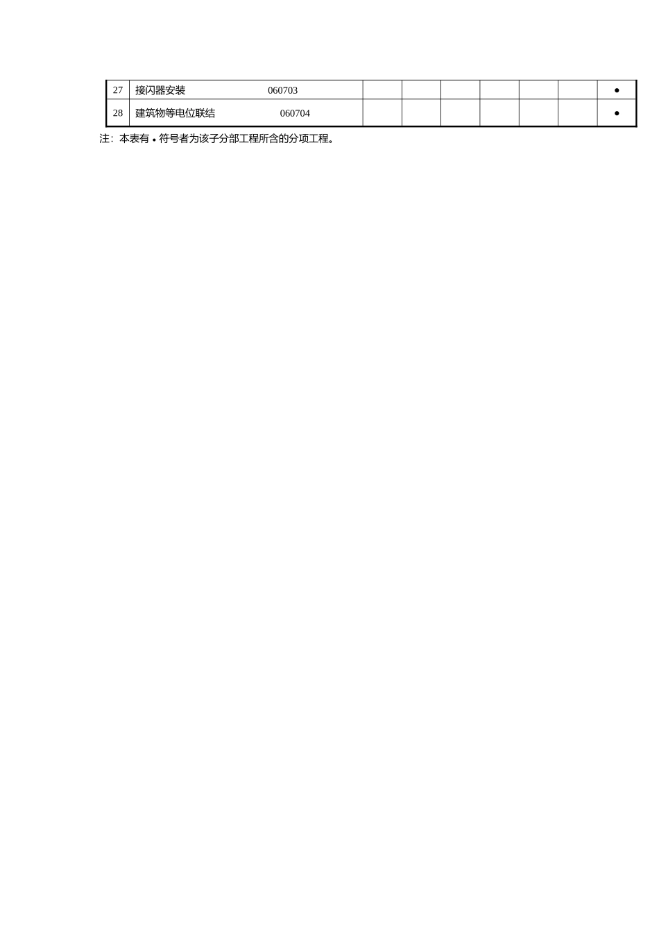 浙江省建筑工程检验批用表3_第2页