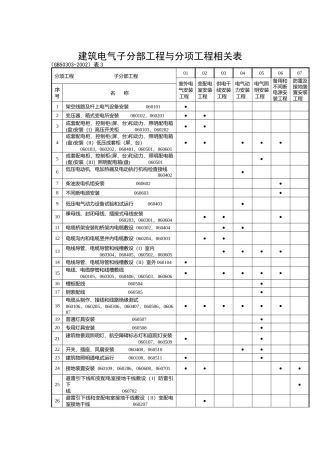 浙江省建筑工程检验批用表3