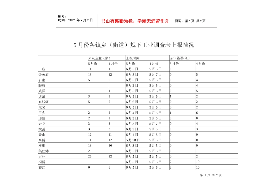 5月份各镇乡（街道）规下工业调查表上报情况未录企业（家）_第1页