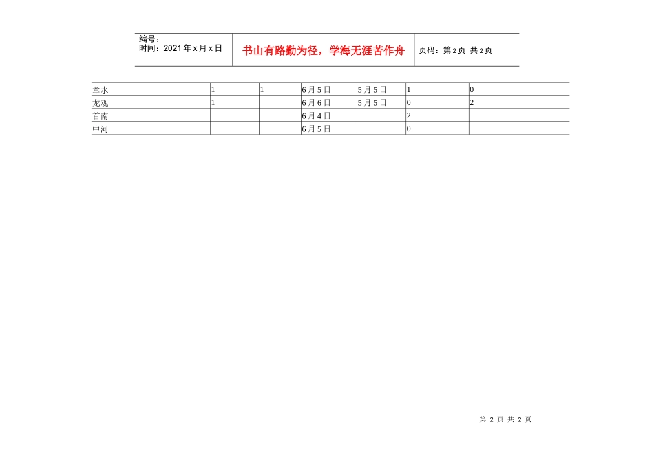 5月份各镇乡（街道）规下工业调查表上报情况未录企业（家）_第2页