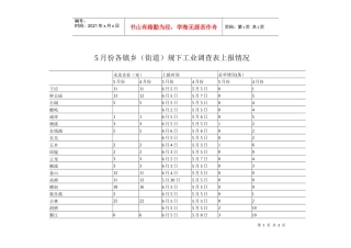 5月份各镇乡（街道）规下工业调查表上报情况未录企业（家）
