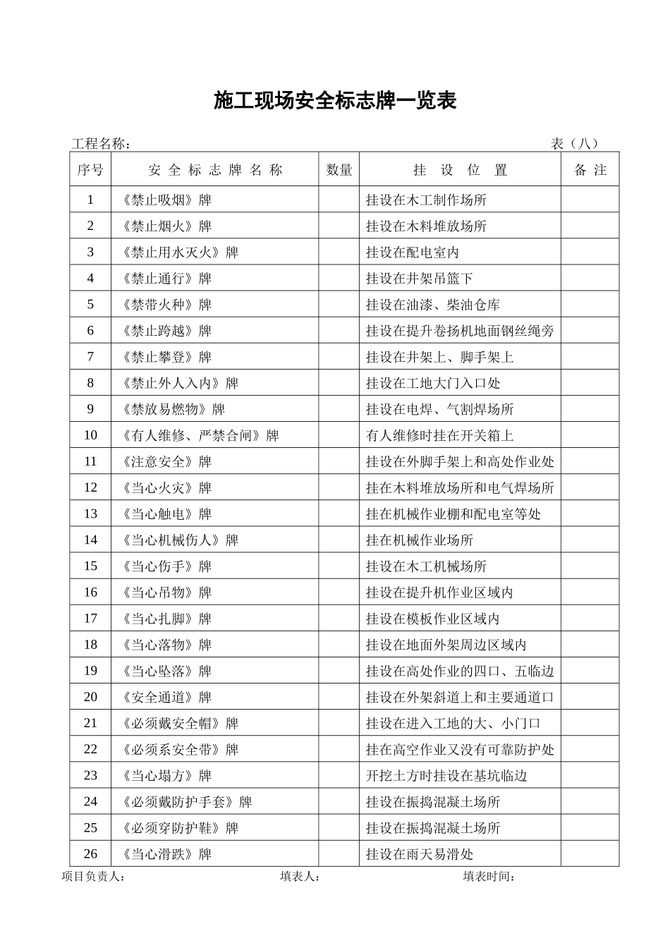 安全内业资料全套word表格(收藏)_第1页