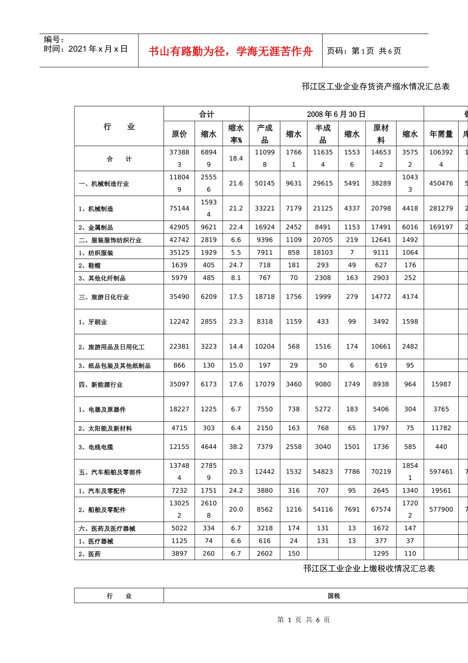 邗江区工业企业存货资产缩水情况汇总表_第1页