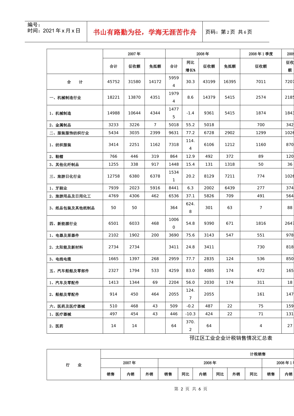 邗江区工业企业存货资产缩水情况汇总表_第2页