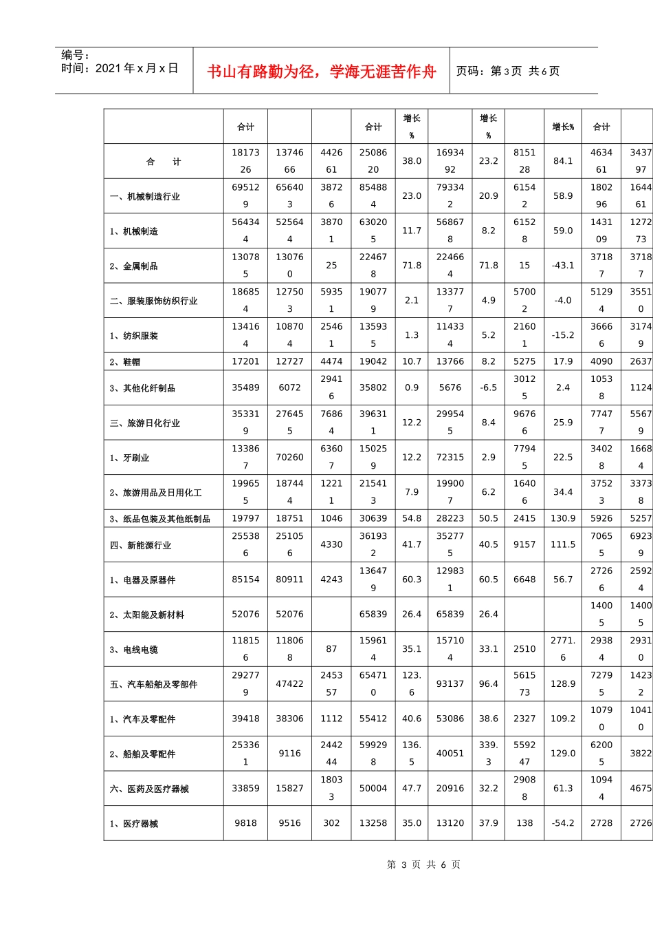 邗江区工业企业存货资产缩水情况汇总表_第3页
