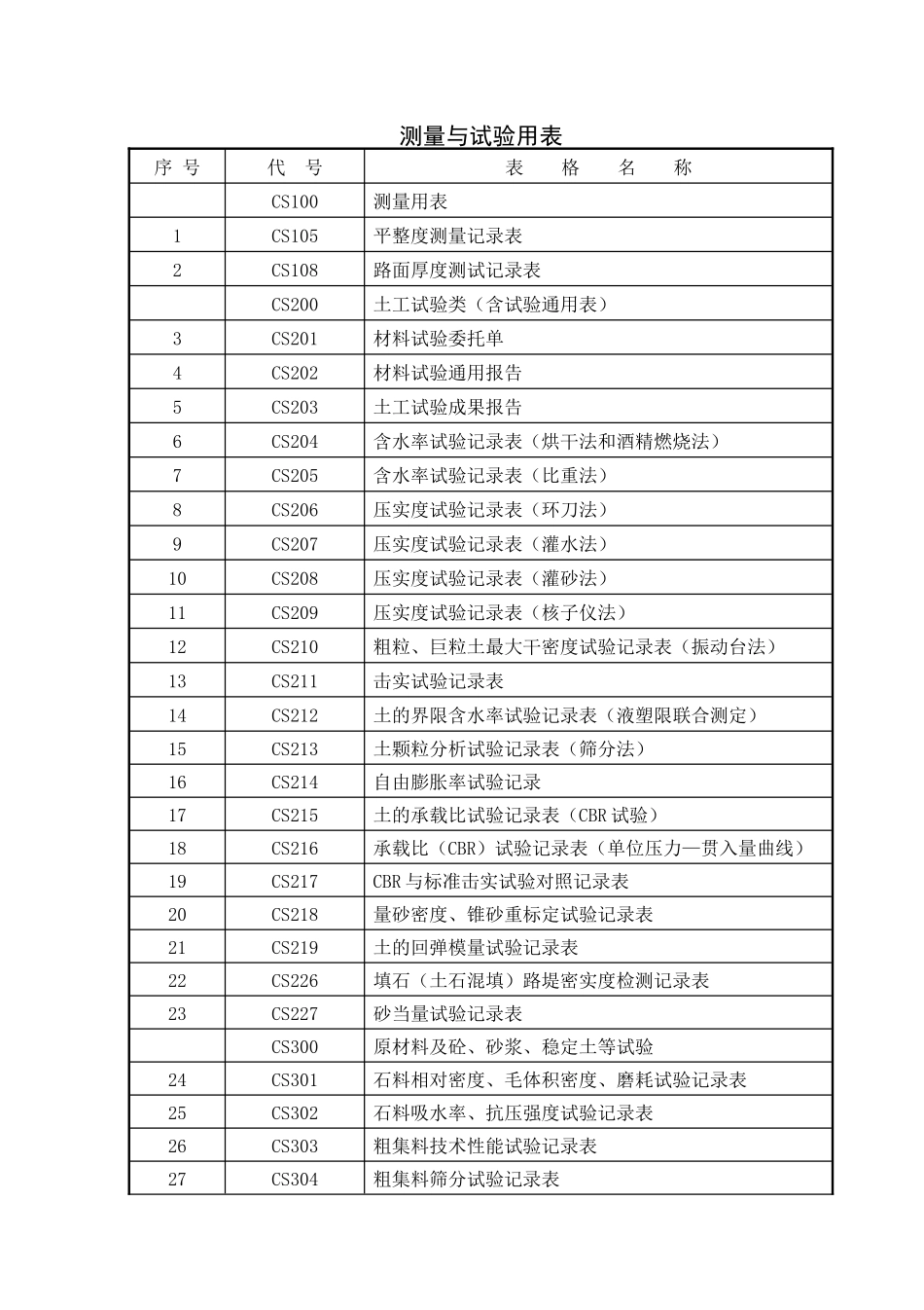 公路工程测量与试验用表_第1页