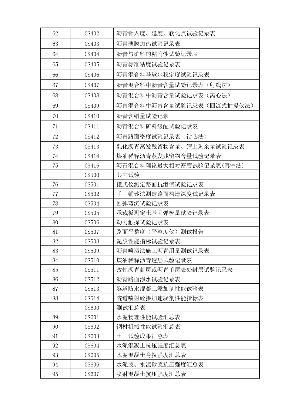 公路工程测量与试验用表_第3页
