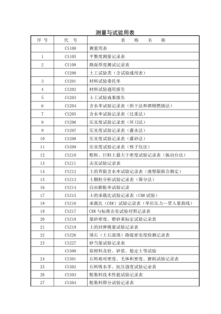 公路工程测量与试验用表