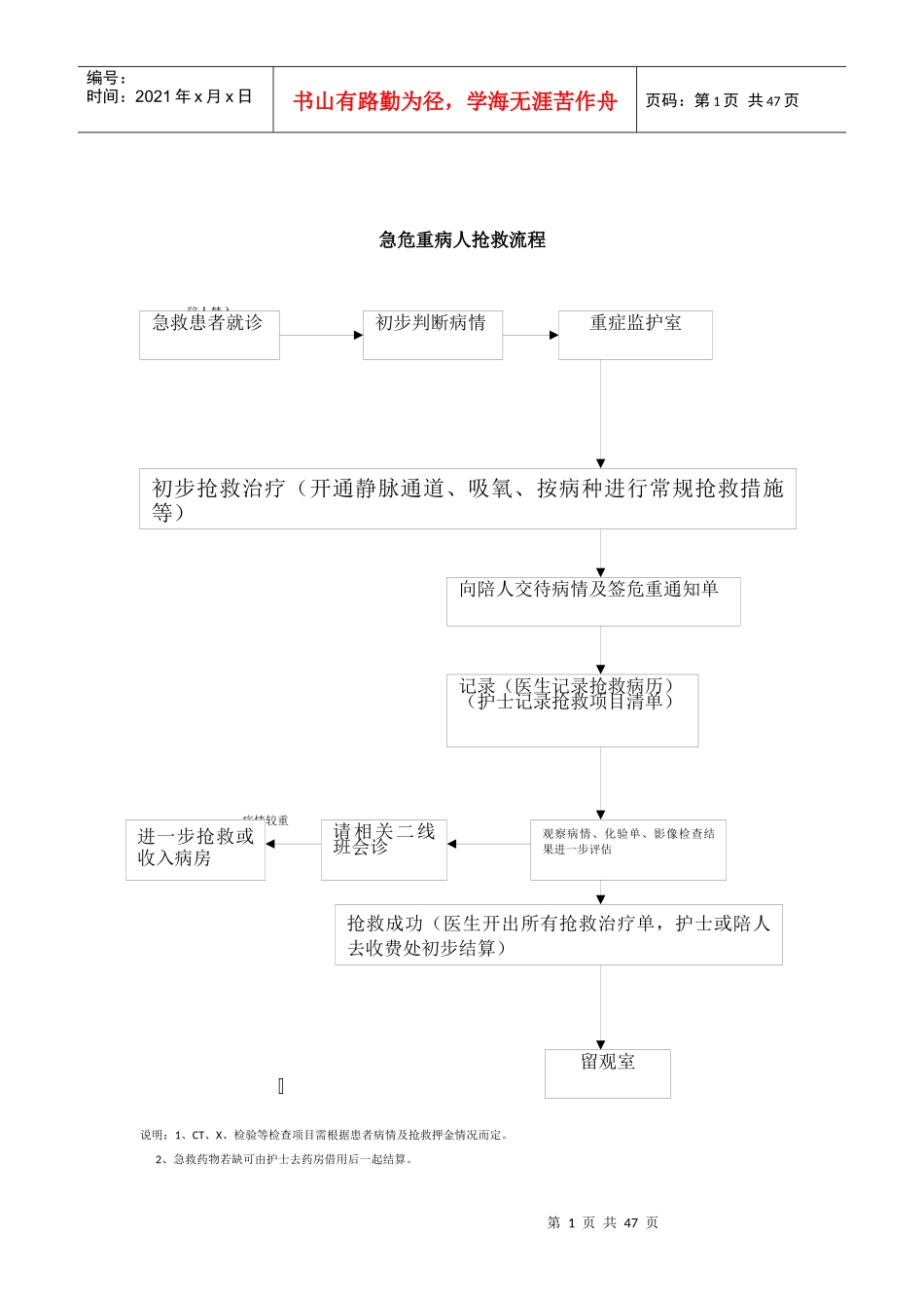 危重重症抢救流程图_第1页