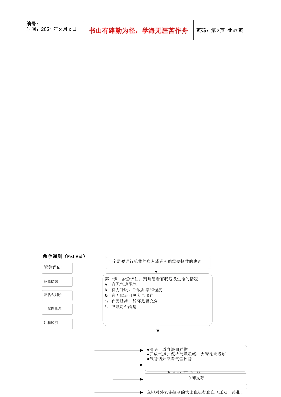 危重重症抢救流程图_第2页