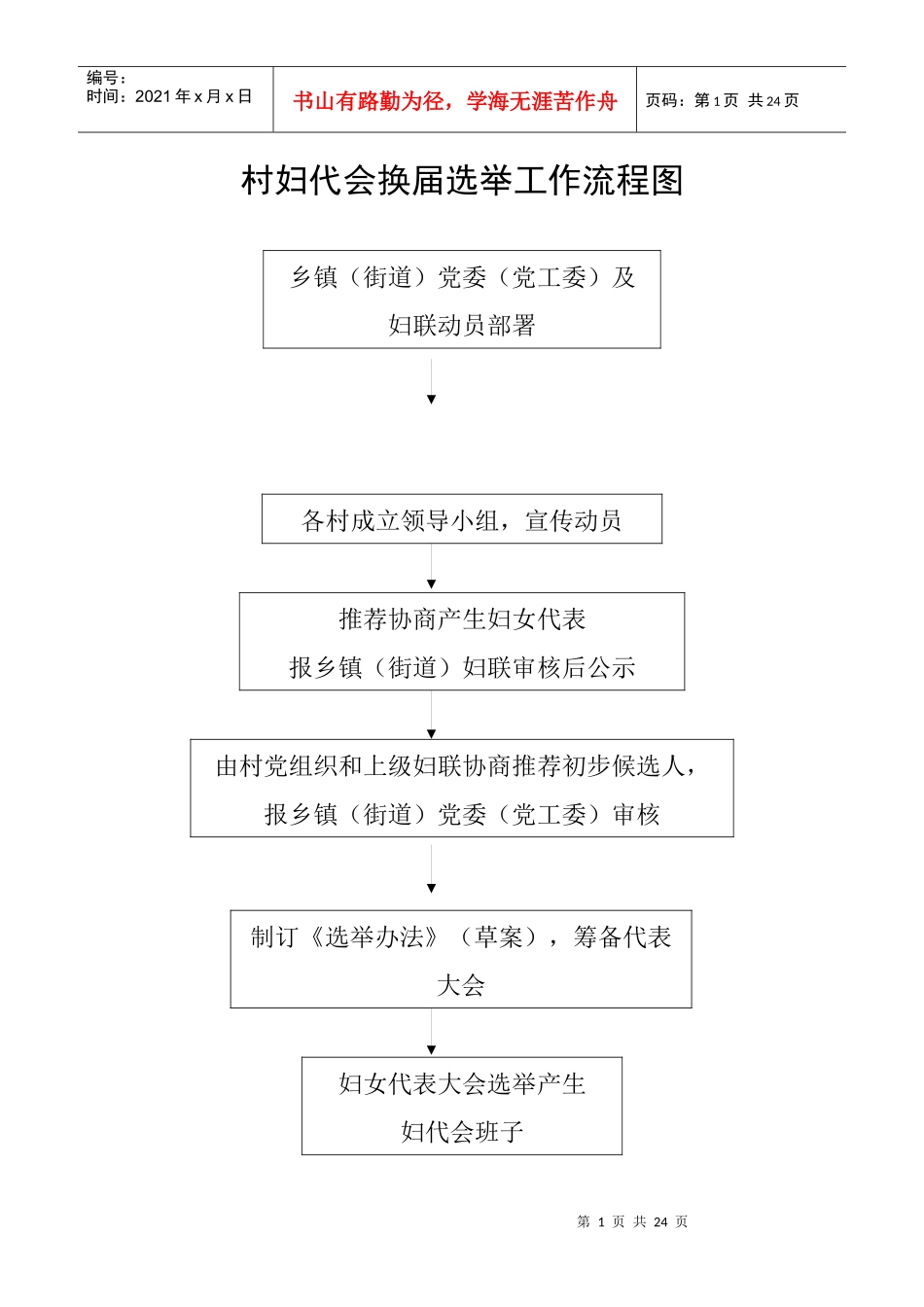 村妇代会换届选举工作流程图_第1页