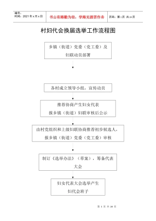 村妇代会换届选举工作流程图