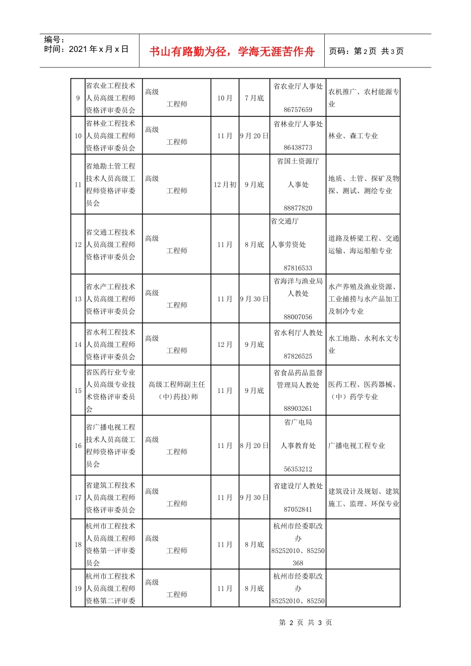 1．XXXX年度高级工程师资格评审时间安排表-浙江省经济_第2页