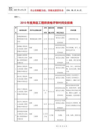 1．XXXX年度高级工程师资格评审时间安排表-浙江省经济