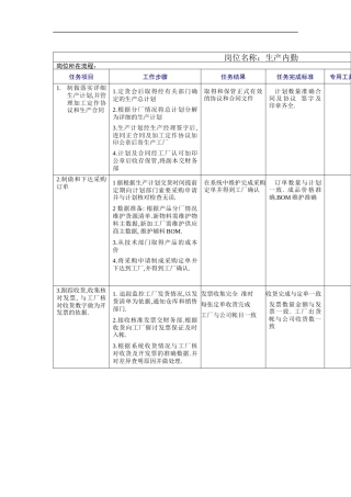 生产内勤岗位工作规范