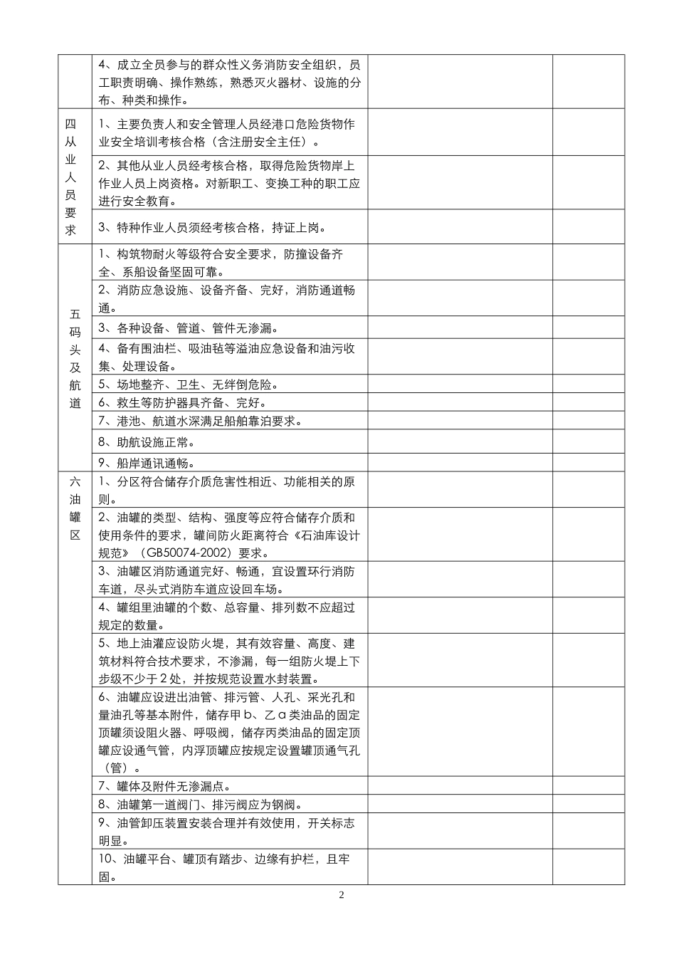从事危险货物港口作业企业安全评估自查表（试行）_第2页