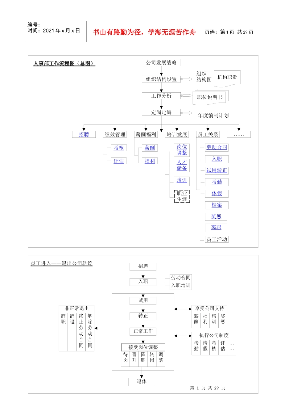 人事部工作流程图_第1页
