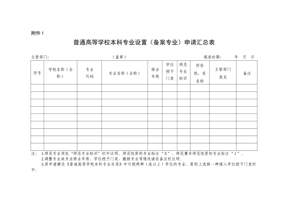 XXXX年测绘工程本科专业申报表2_第1页