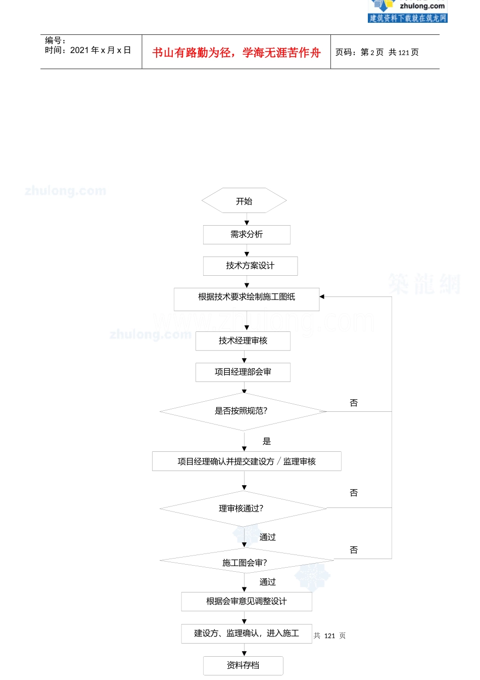 综合布线施工实施流程图_第2页
