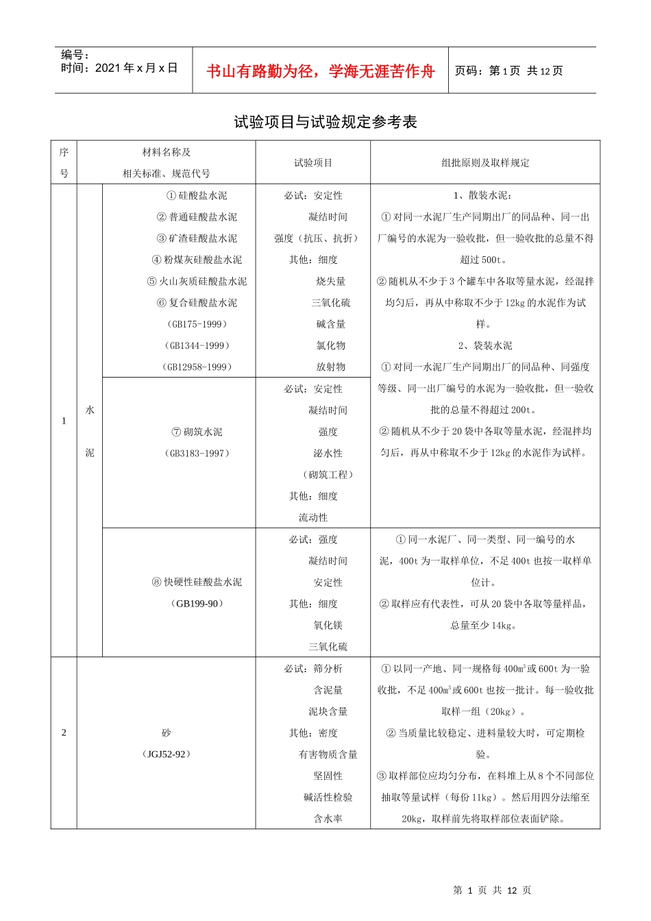 试验项目管理与试验规定参考知识分析表_第1页