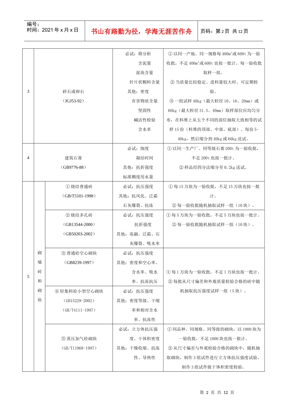 试验项目管理与试验规定参考知识分析表_第2页