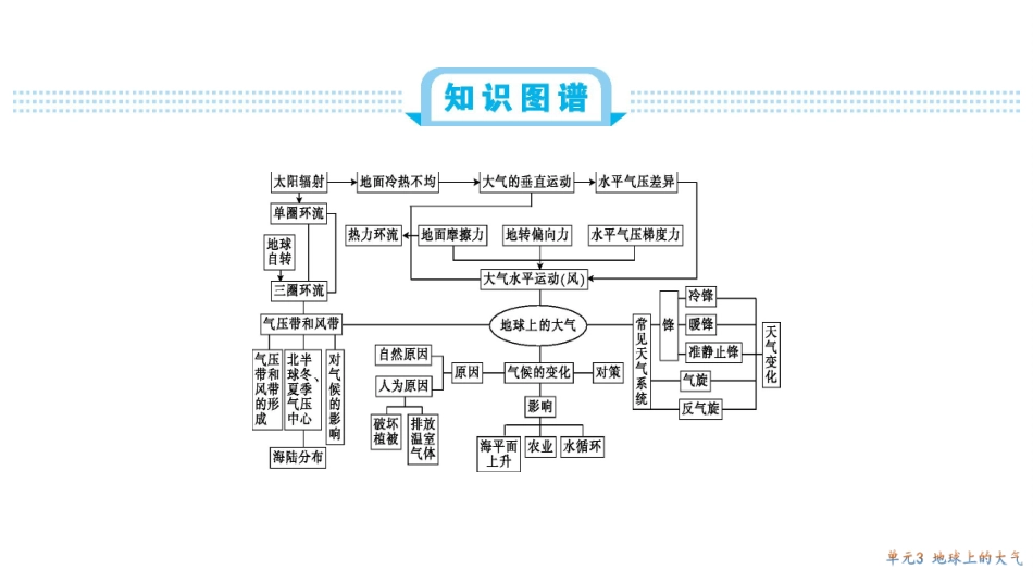 新考案第三单元总结_第2页