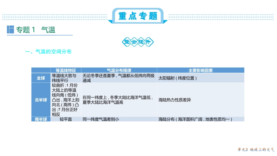 新考案第三单元总结_第3页