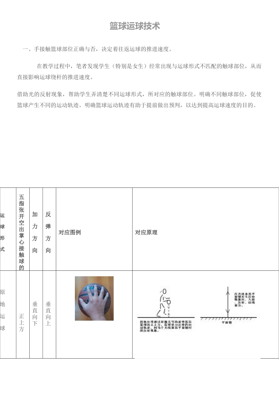 篮球运球技术_第1页