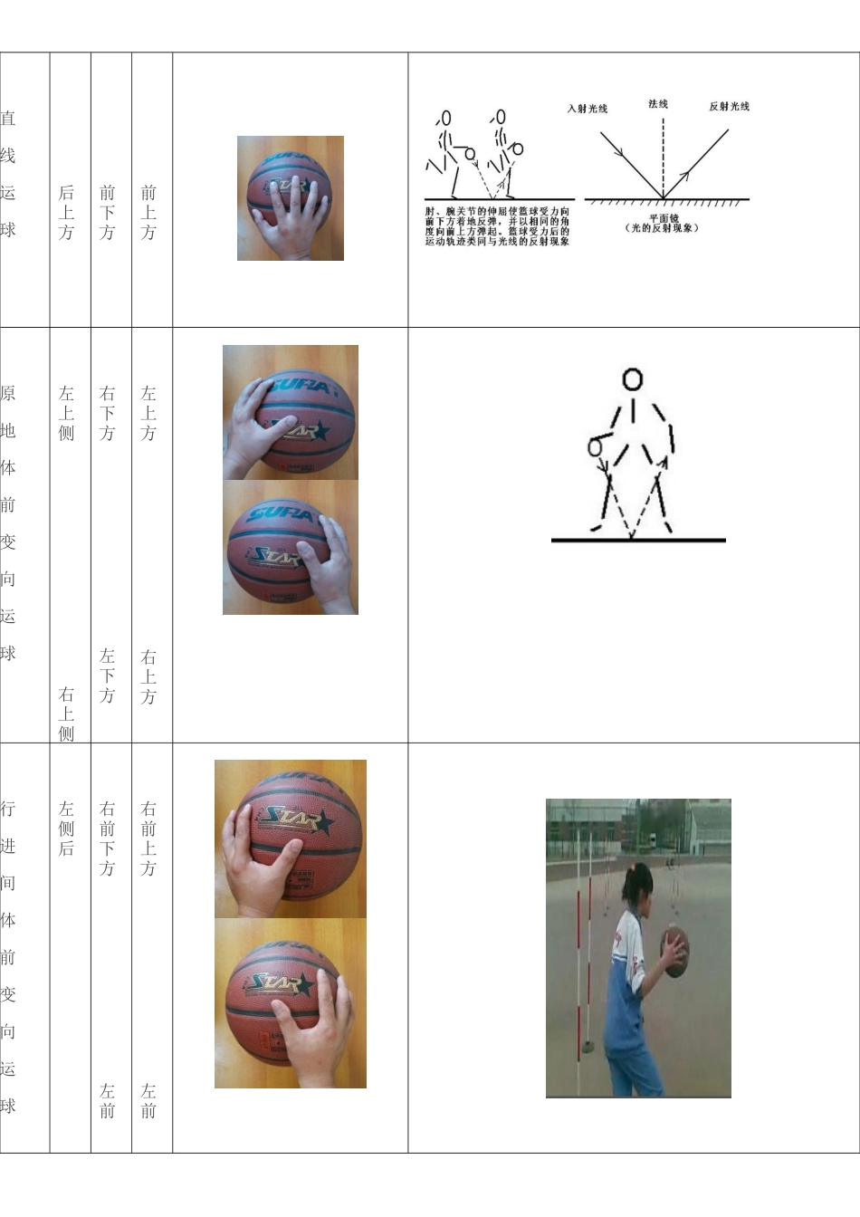 篮球运球技术_第2页