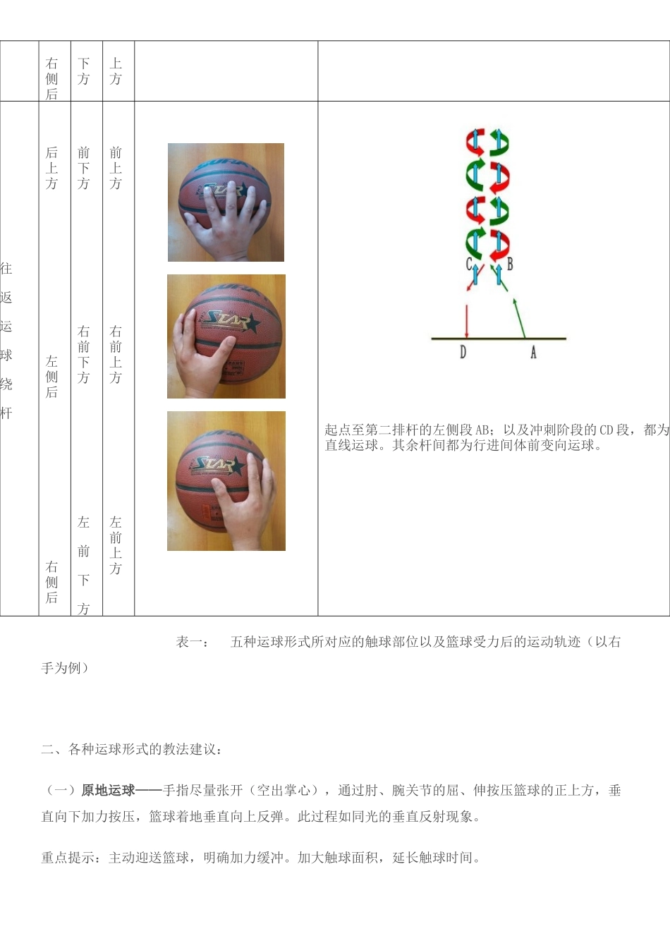 篮球运球技术_第3页