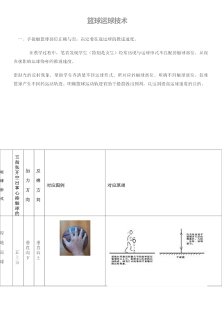 篮球运球技术