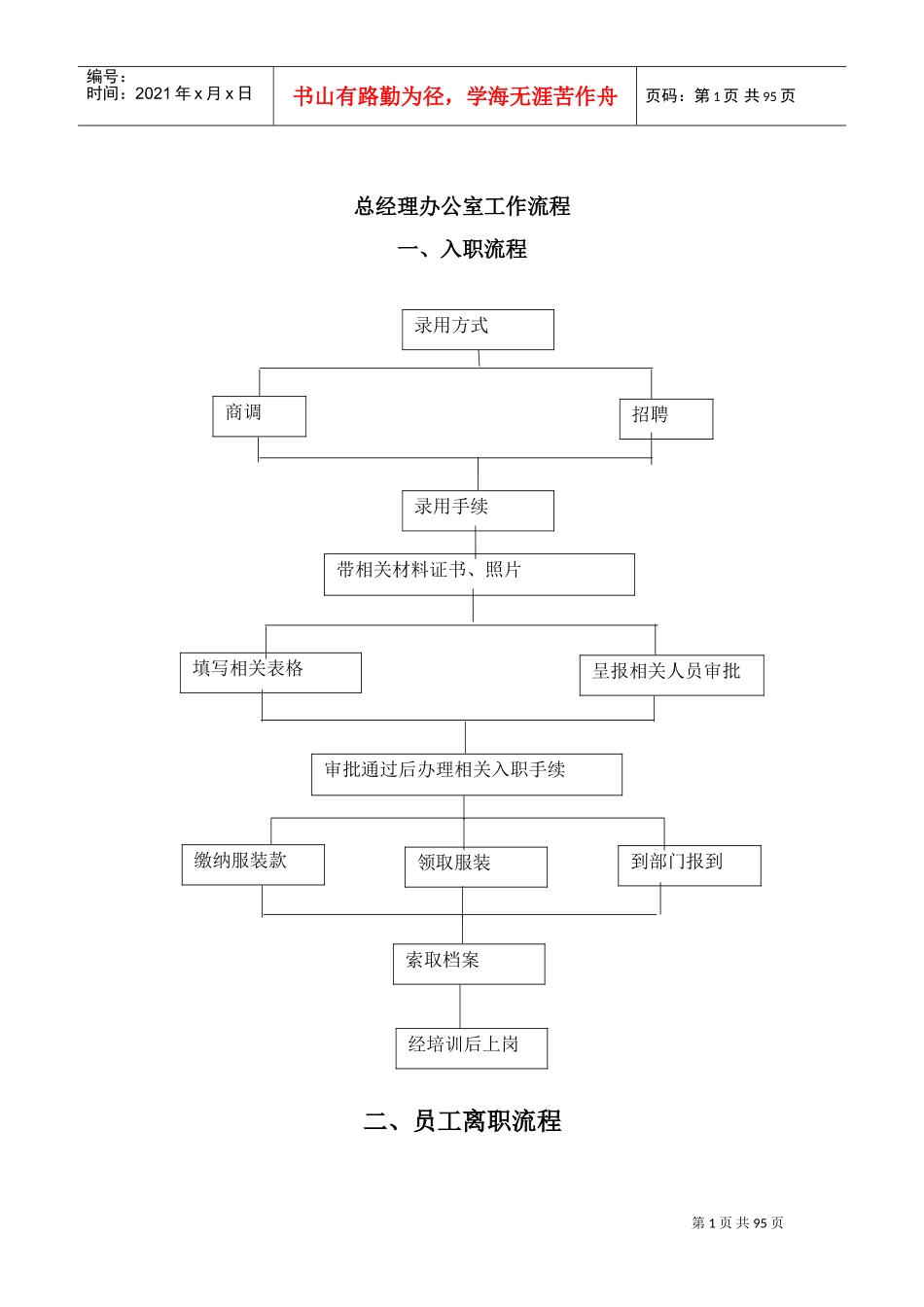 酒店工作流程图(DOC62页)_第1页
