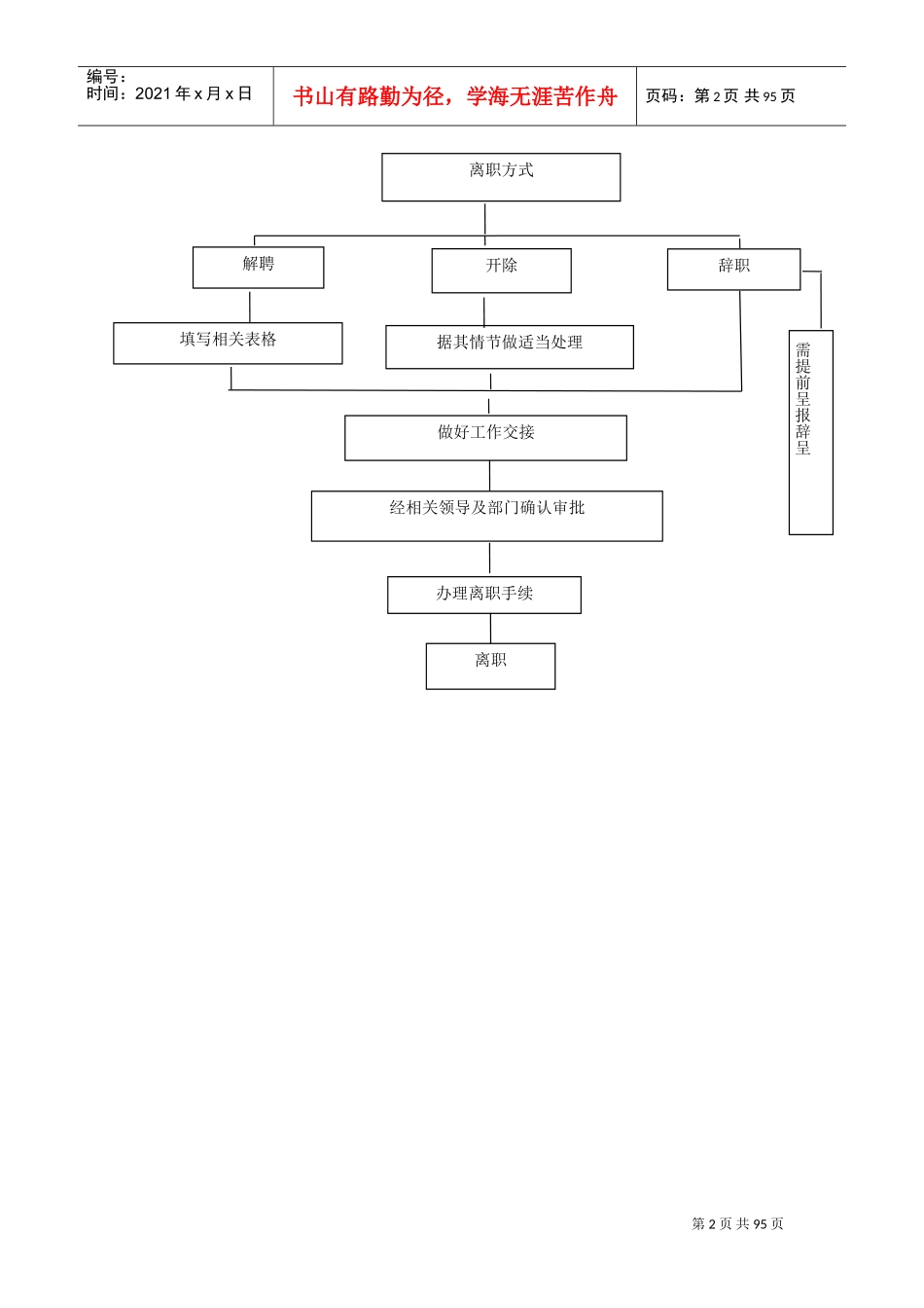 酒店工作流程图(DOC62页)_第2页