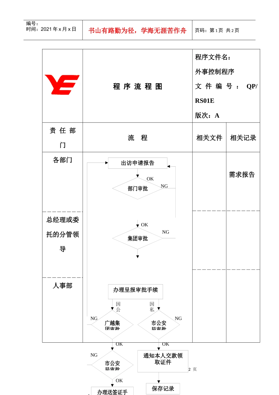 程序流程图RS01E_第1页