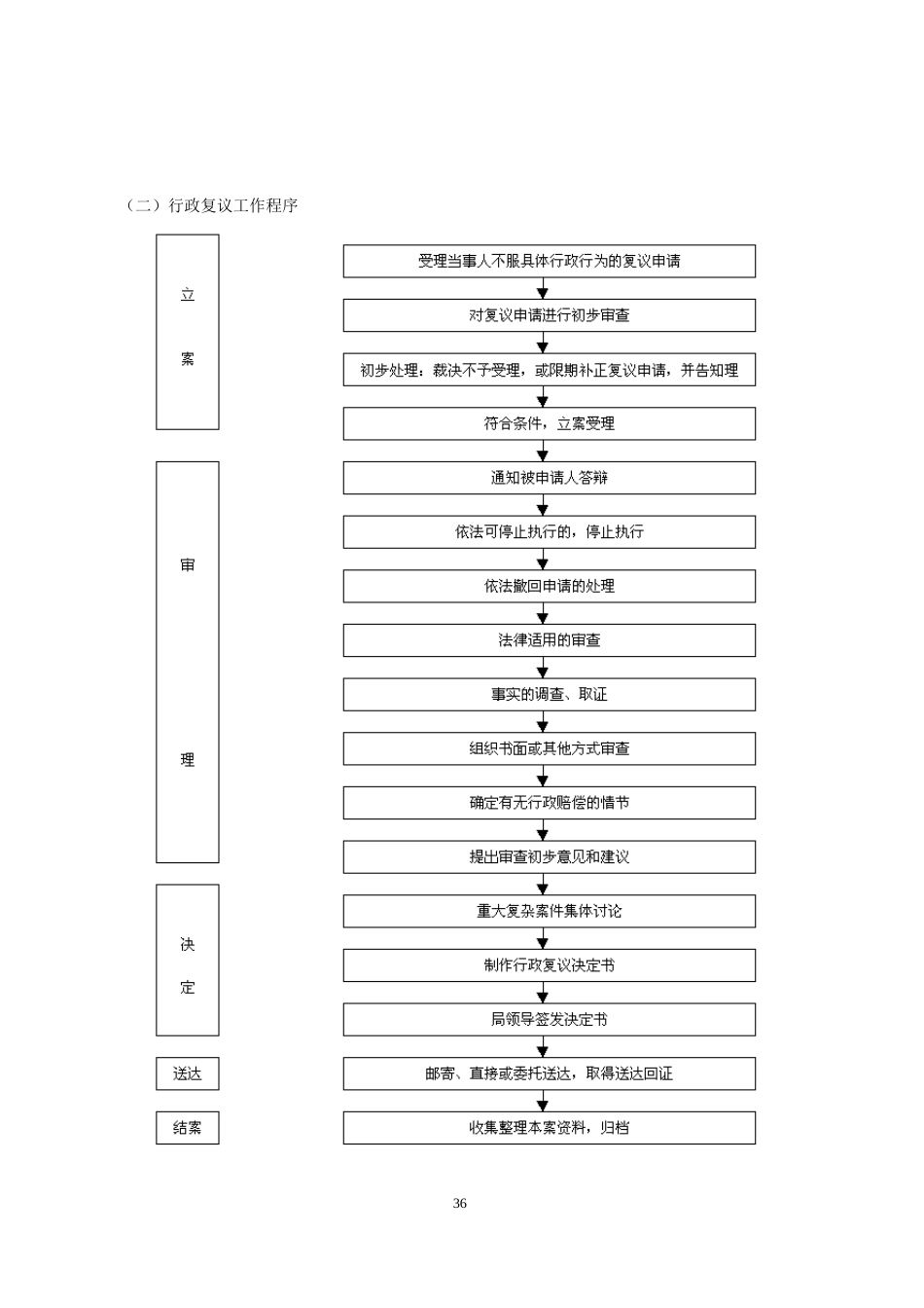 行政职权运行流程图_第2页